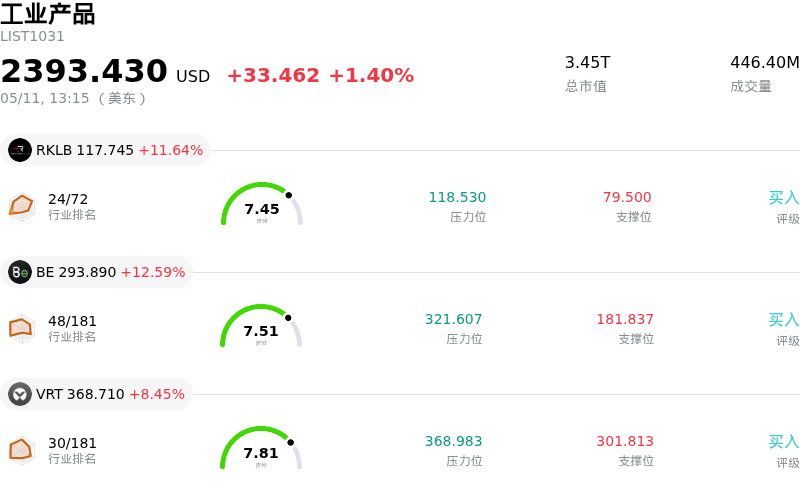 工业产品