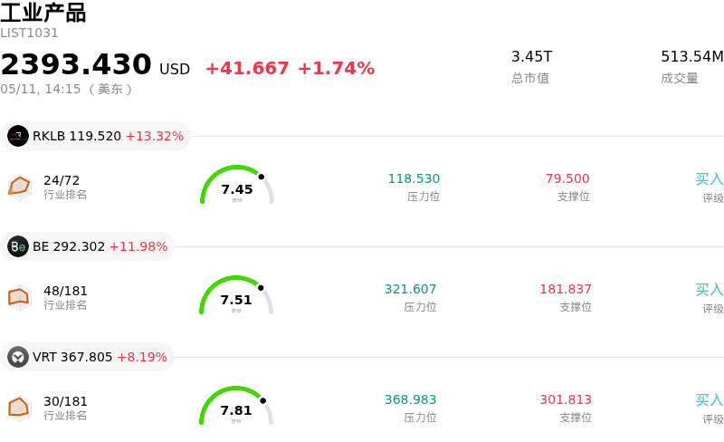 工业产品