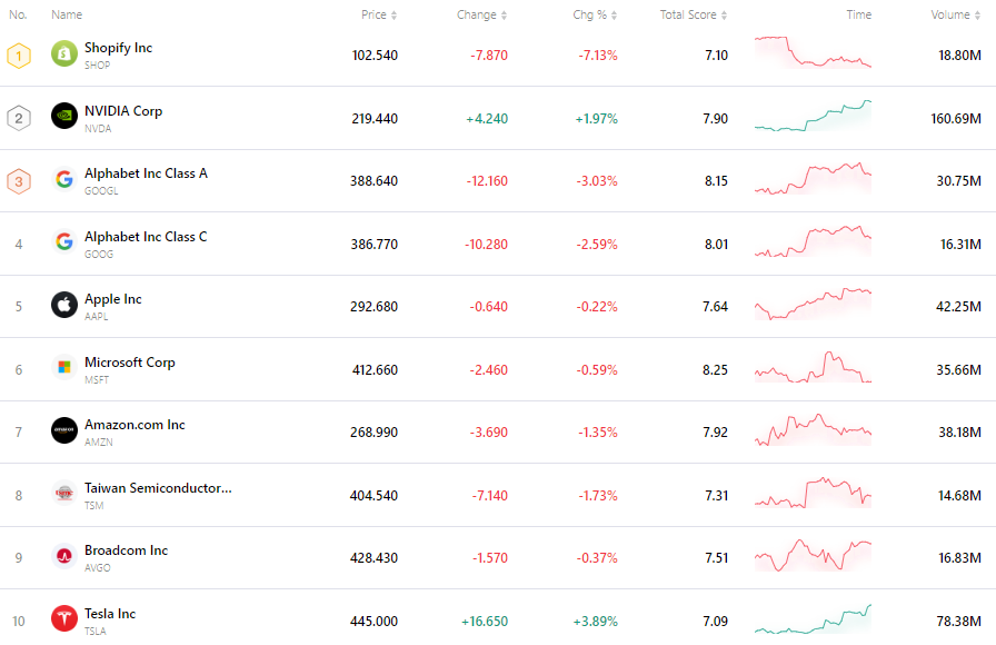 nvda-tsla-tsm-apple-goog-amzn-msft-8a381170da2a4a14a29aa707f11aa5d6