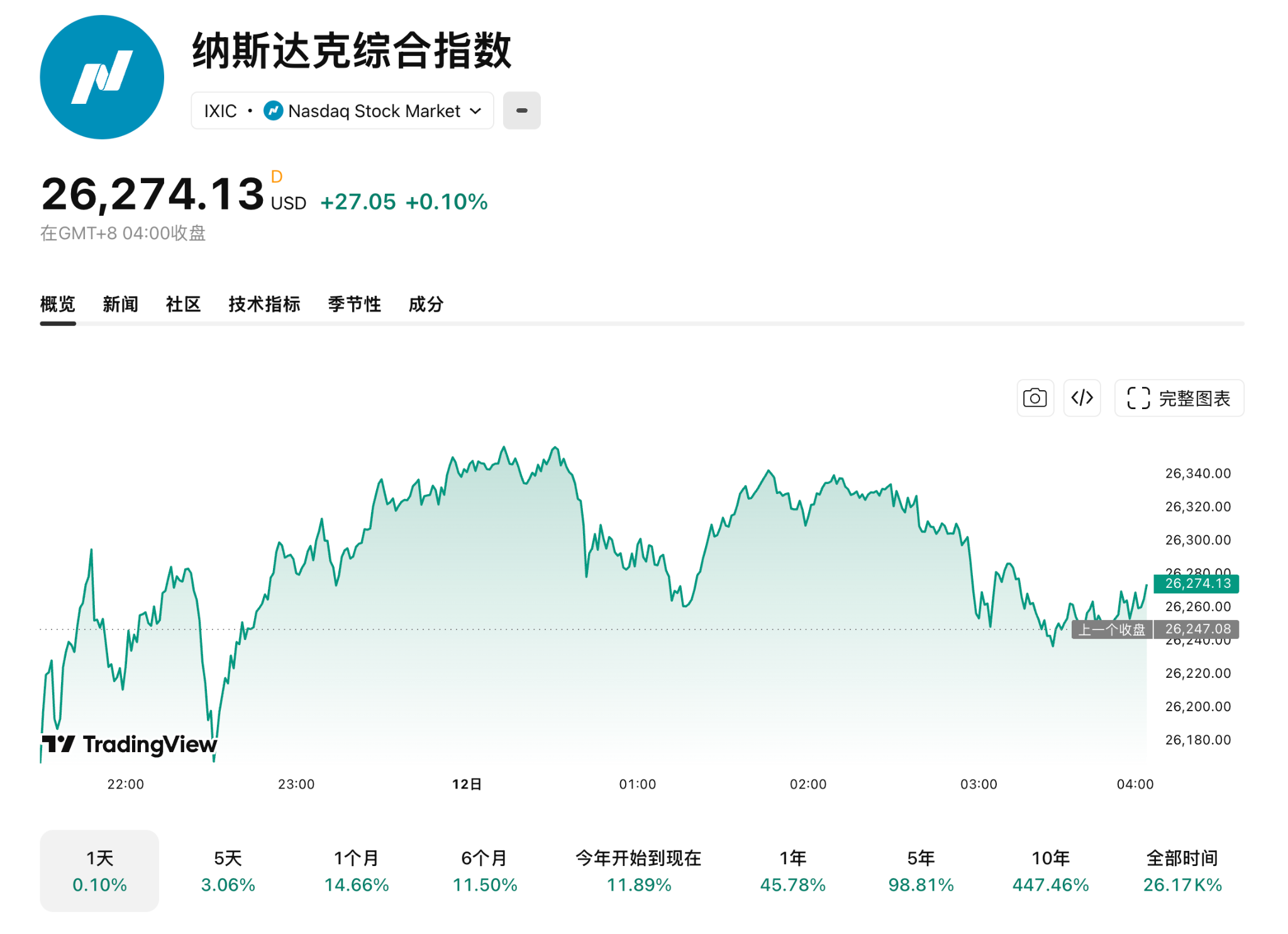 michaelburry-ixic-danives-nasdaq-dram-lite-aaoi