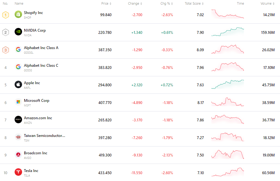 nvda-tsla-tsm-apple-goog-amzn-msft-bf71545a76d84c8ea6b94f941cb0ecad