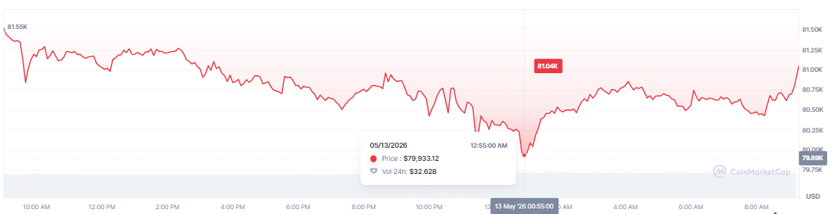 bitcoin-btc-price-46c163c511c64af38285442a870252ee