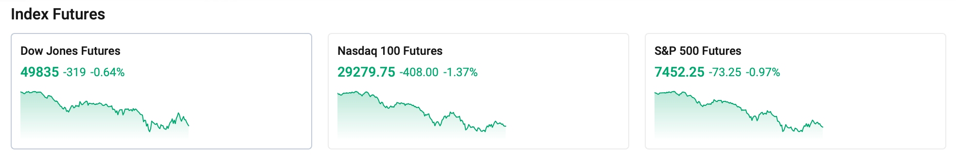 index-futures-0515-335b83edda66408fb79ffe94d6e467b4
