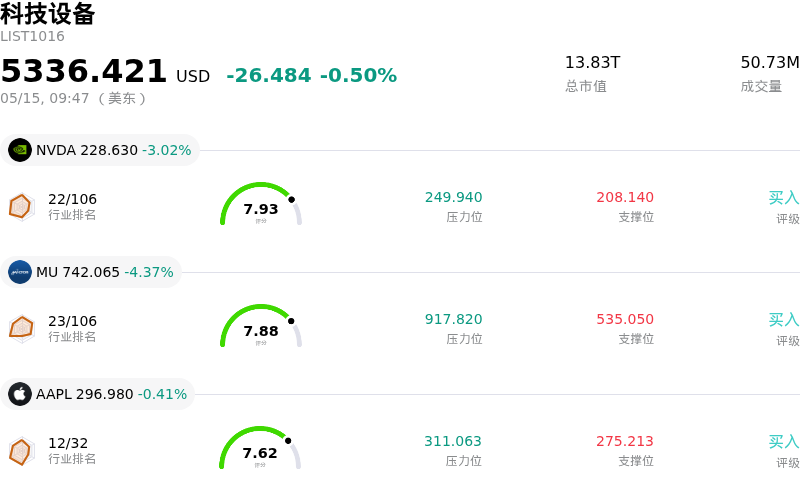 科技设备