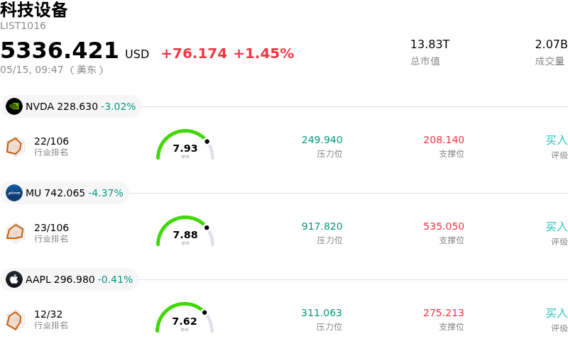 科技设备