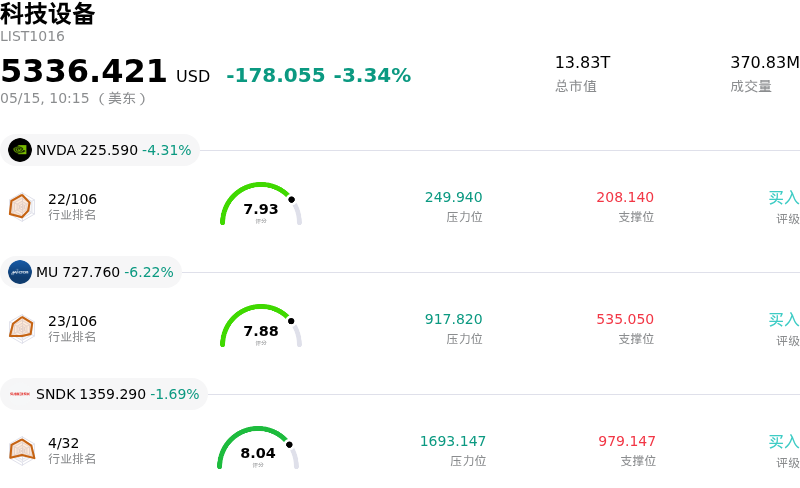 科技设备