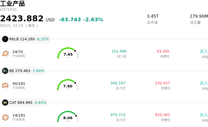 工业产品