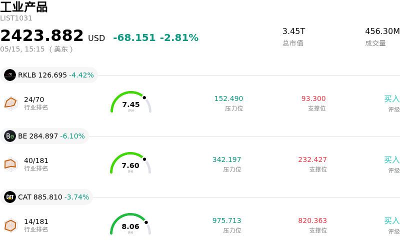 工业产品