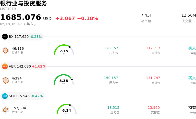 银行业与投资服务
