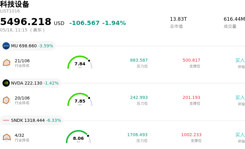 科技设备