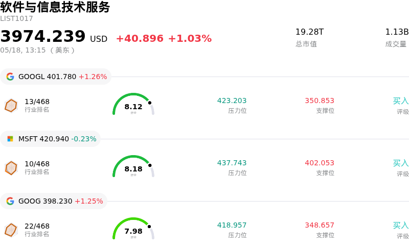 软件与信息技术服务