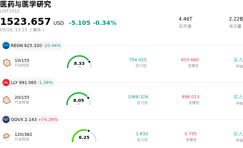 医药与医学研究