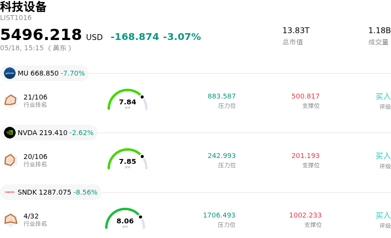 科技设备