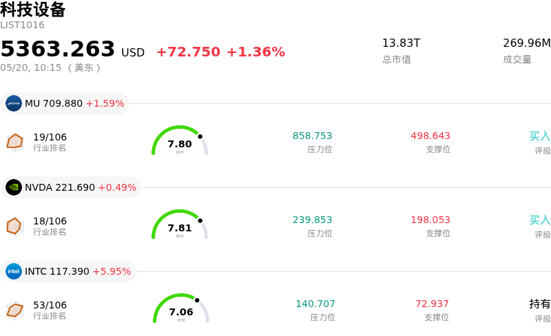 科技设备
