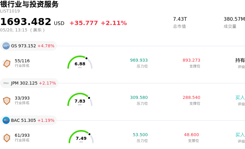 银行业与投资服务
