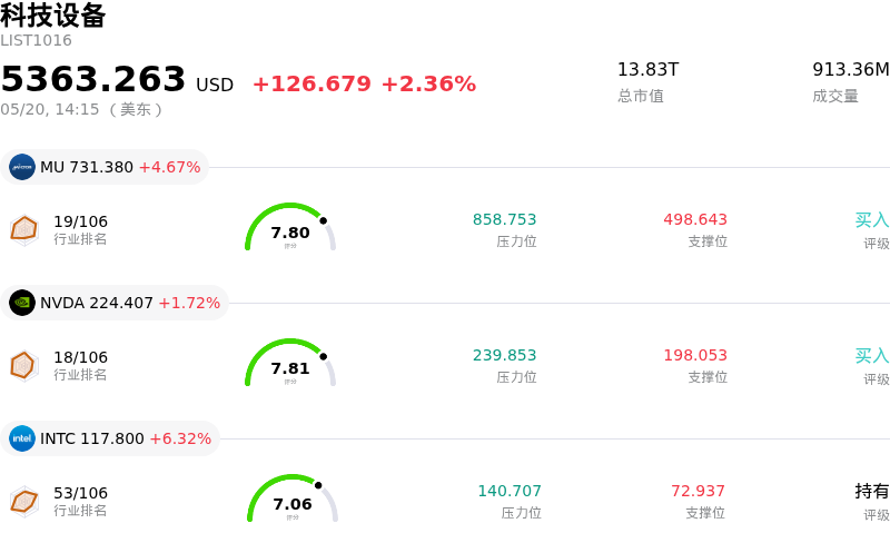 科技设备