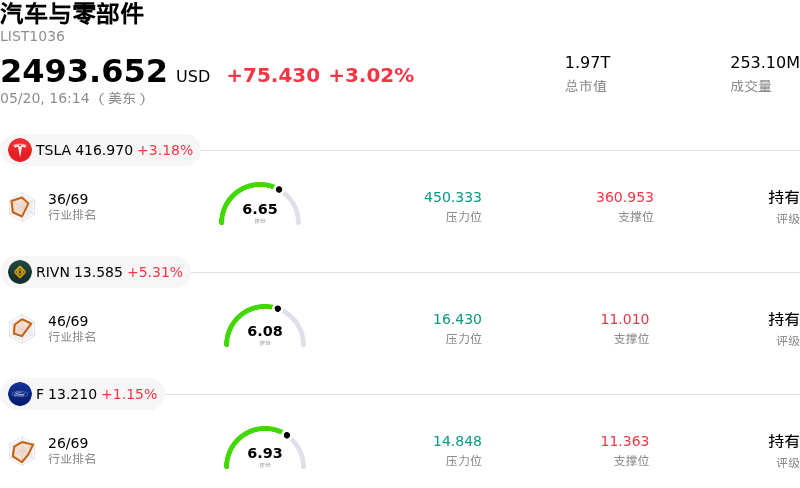 汽车与零部件