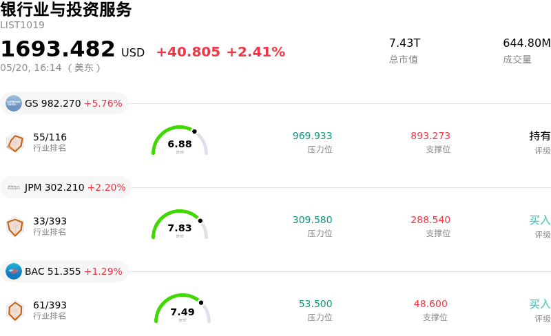 银行业与投资服务