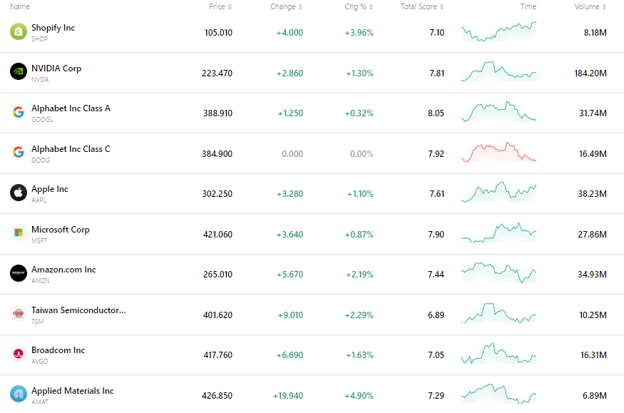 nvda-tsla-tsm-apple-goog-amzn-msft-782cb5ae652f4e15ad6c26a2cc3f4b81