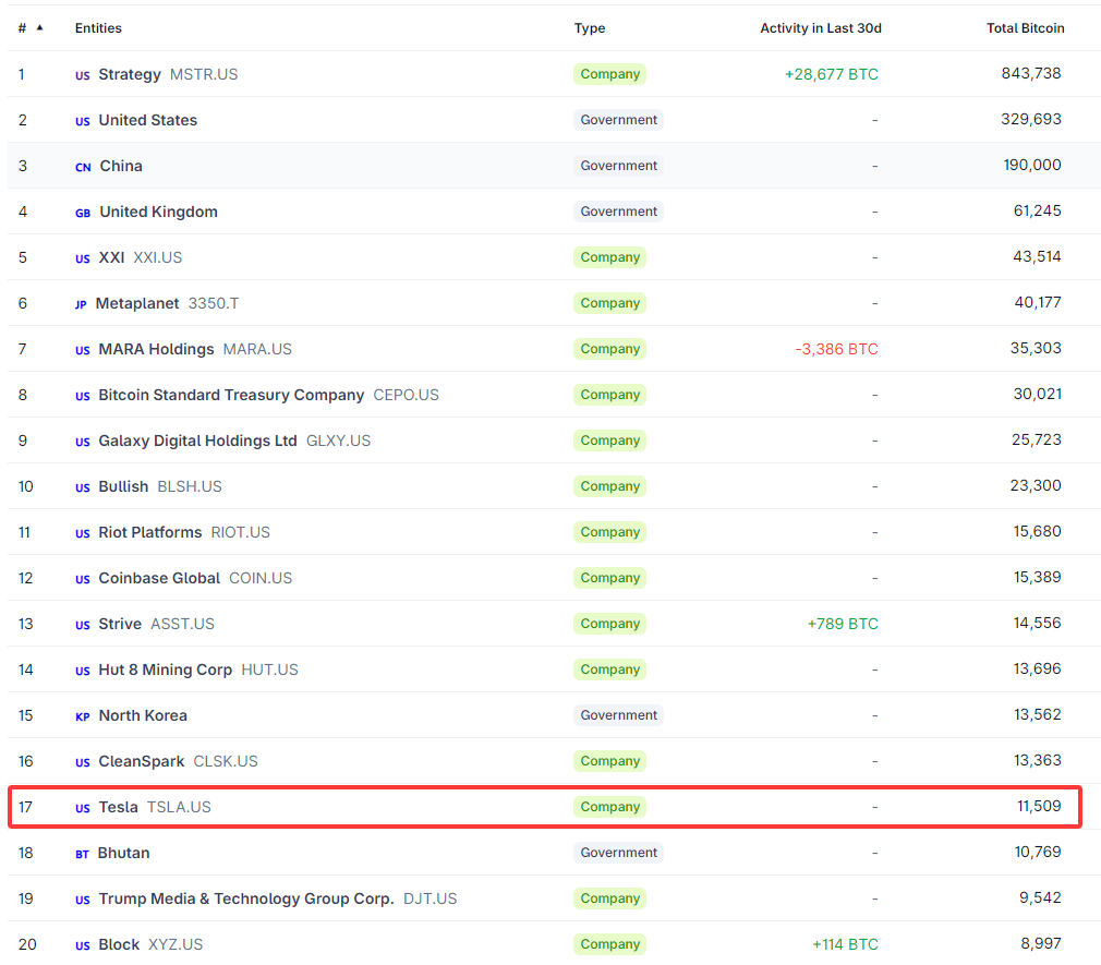 bitconi-btc-top10-5404ad57be9e497e8204a2d12ef29bac