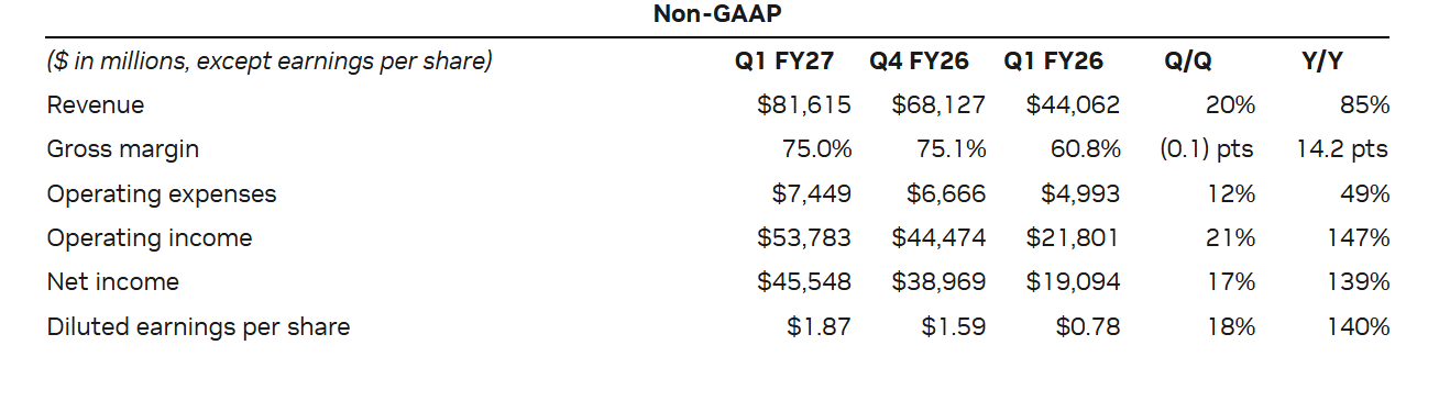 nvda-8b7a95fd7f8a42c9aeb7bc2395f67163