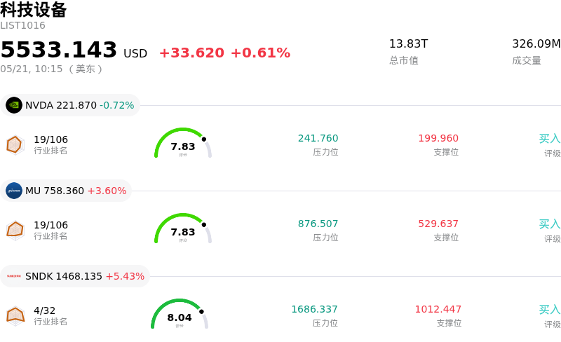 科技设备