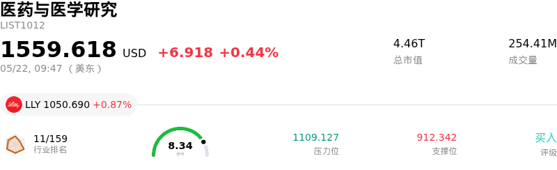 医药与医学研究
