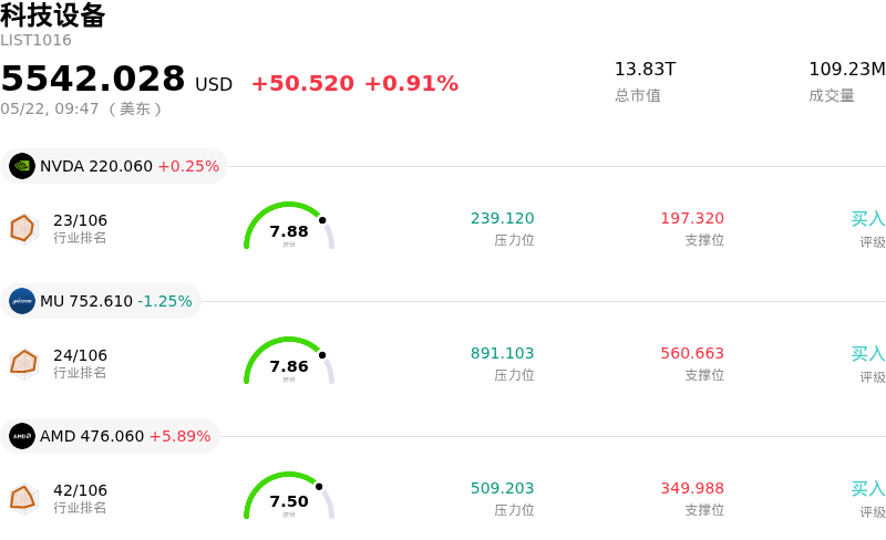 科技设备