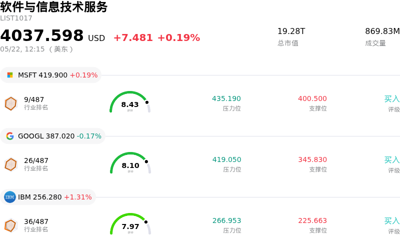 软件与信息技术服务