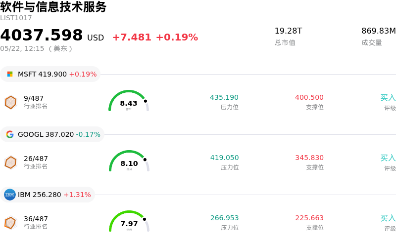 软件与信息技术服务