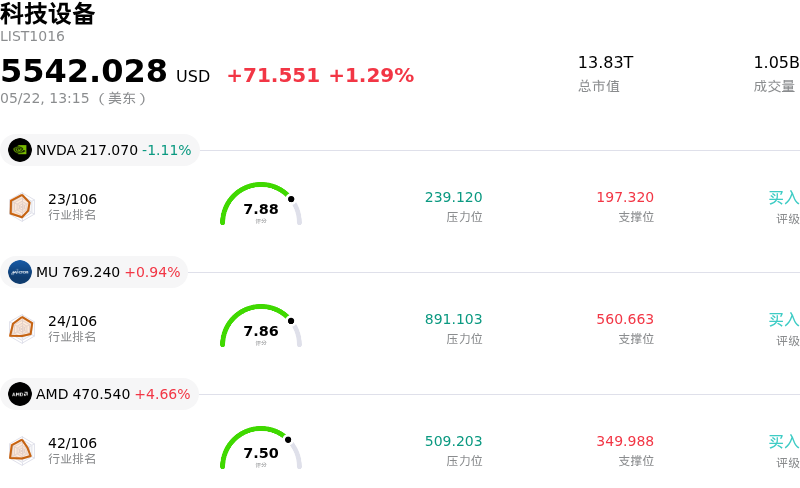 科技设备