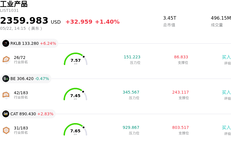 工业产品