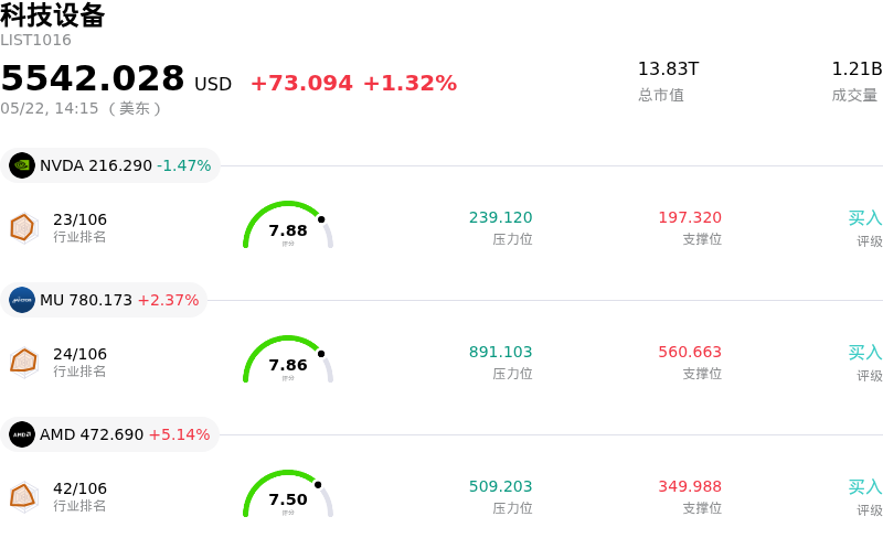 科技设备