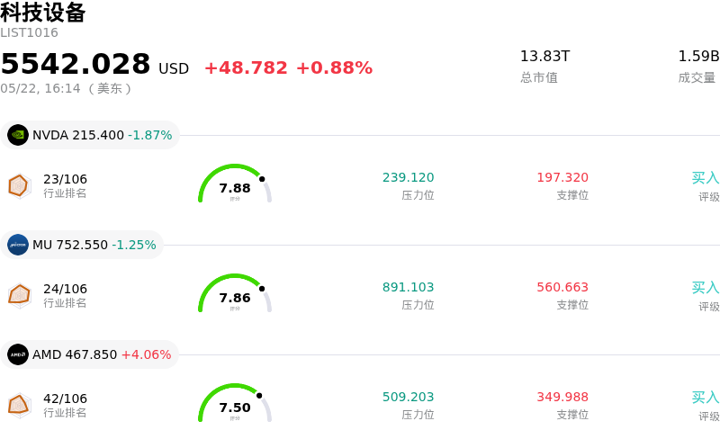 科技设备