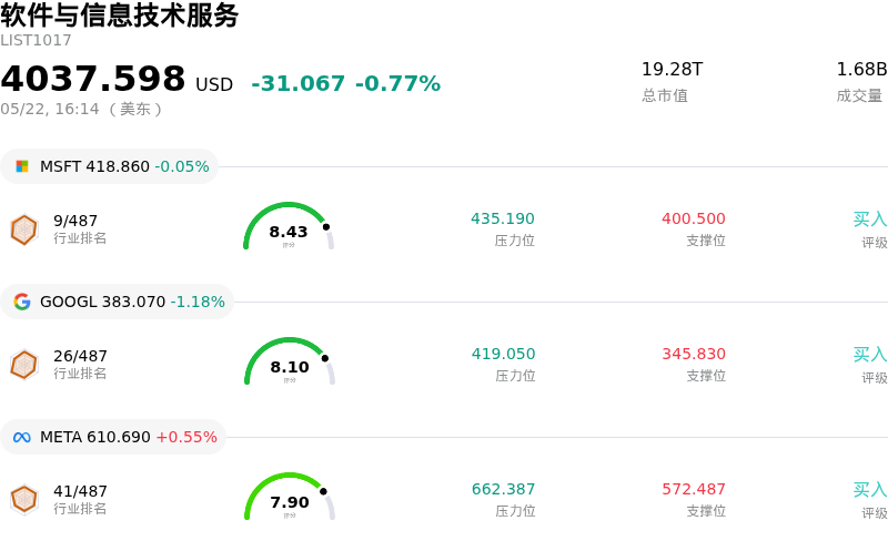 软件与信息技术服务