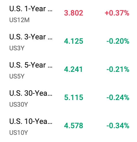 us-bond-921b84d9cce64e8e9470e10b558c3dab