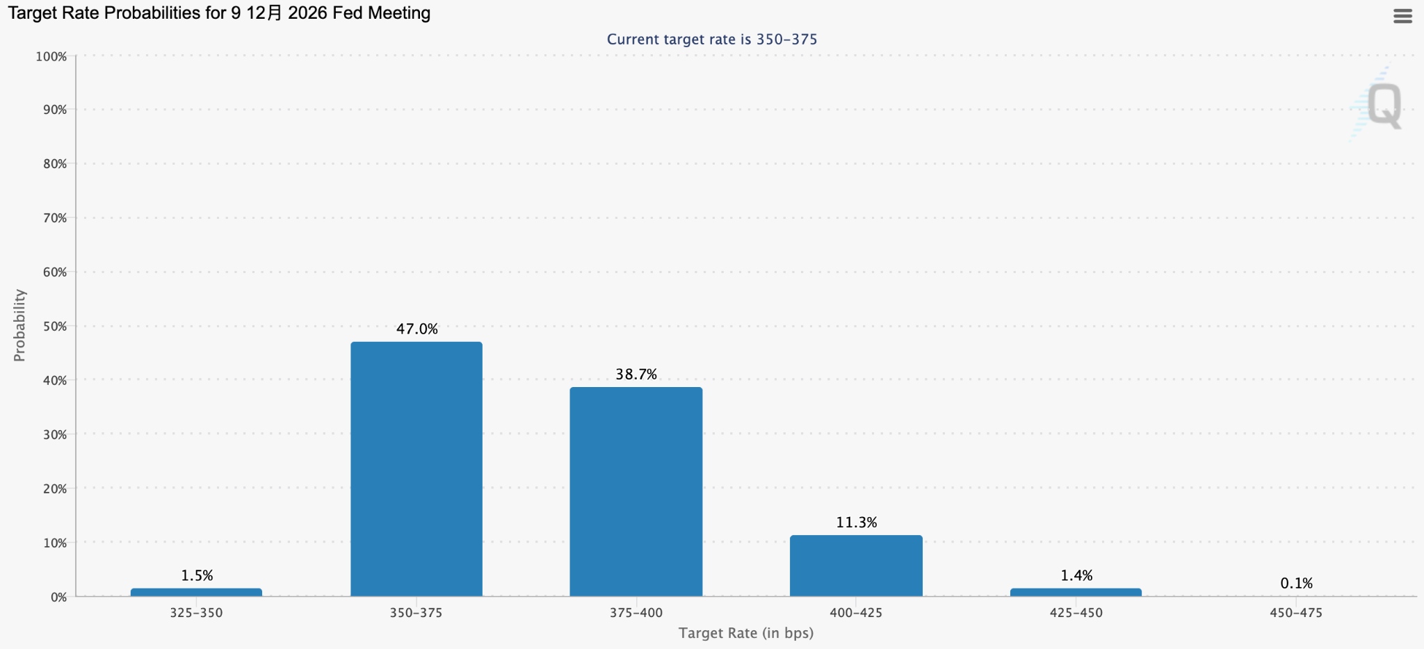 fed-rate-e3217bd97c5c434b916553f1b90222f6