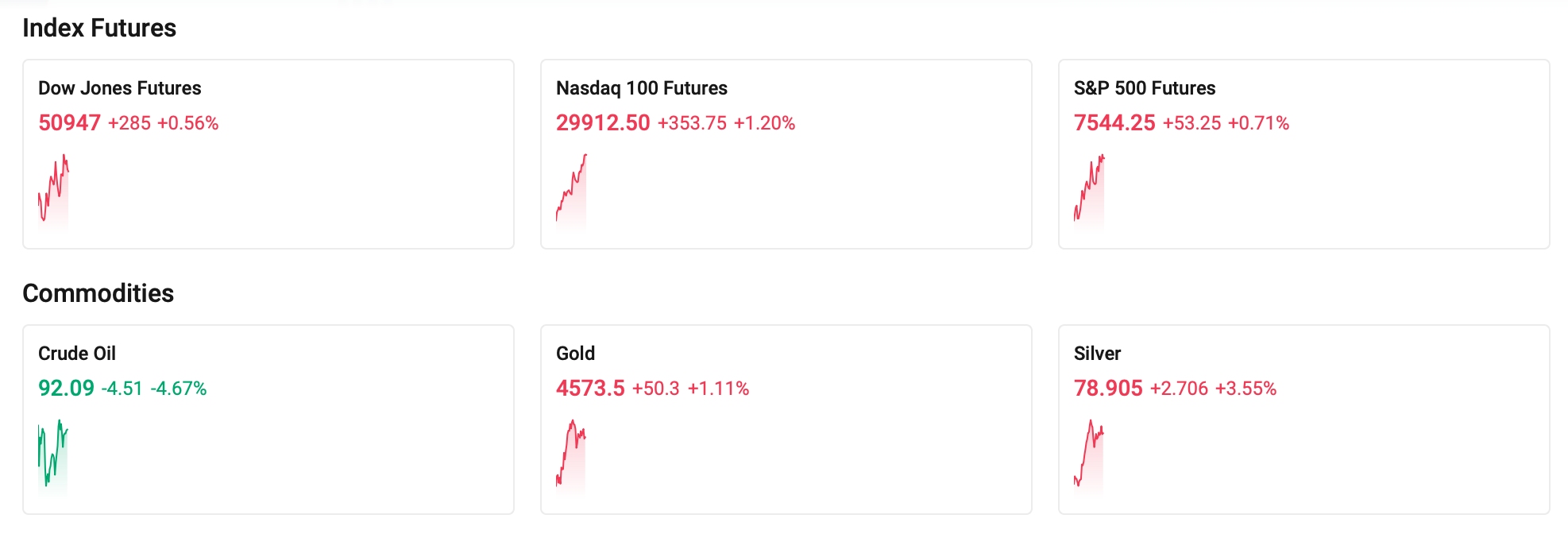 index-futures-0525-60494b6ea5b54aefb494f25aa73d5b20
