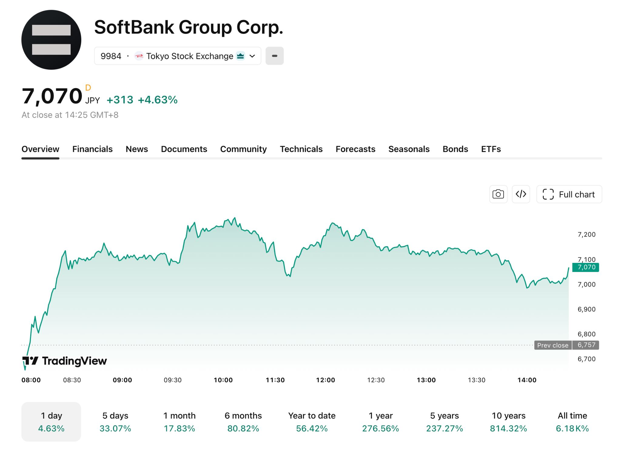 softbank-18ca58958911464bb3ffc4ccba90e530