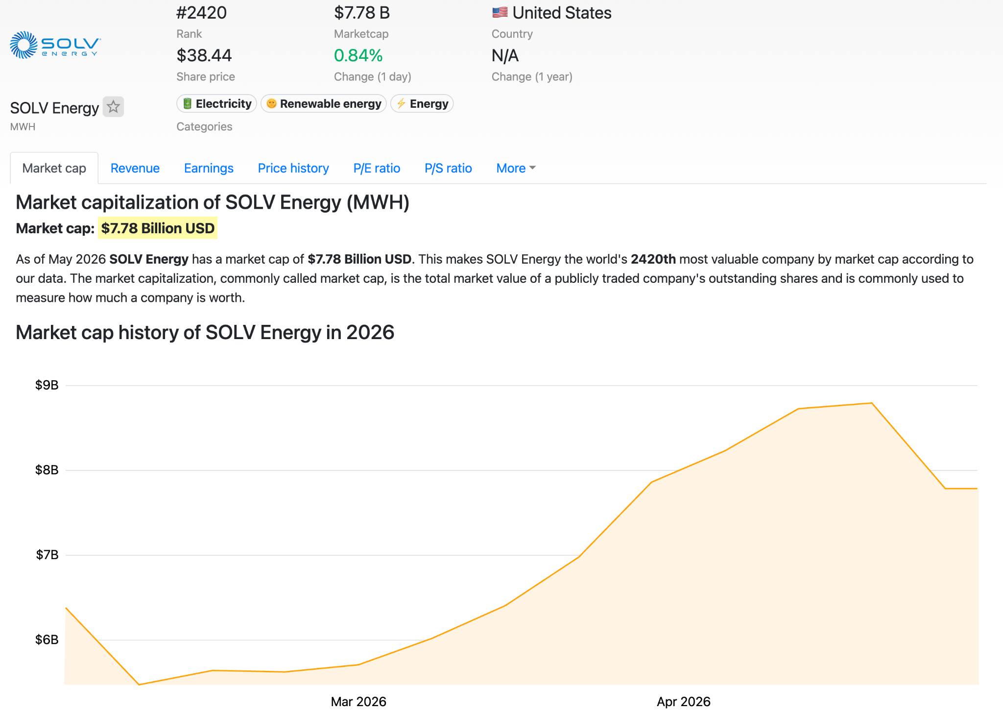 solv-energy-212a3aba14134639864c6bb5387b4a99