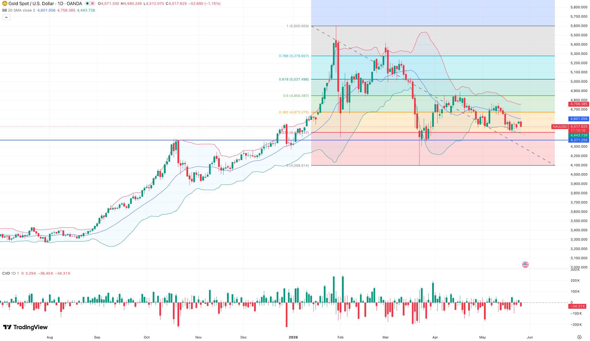 xauusd-price-451b209d87b1482f9f983e41ca0a15e6