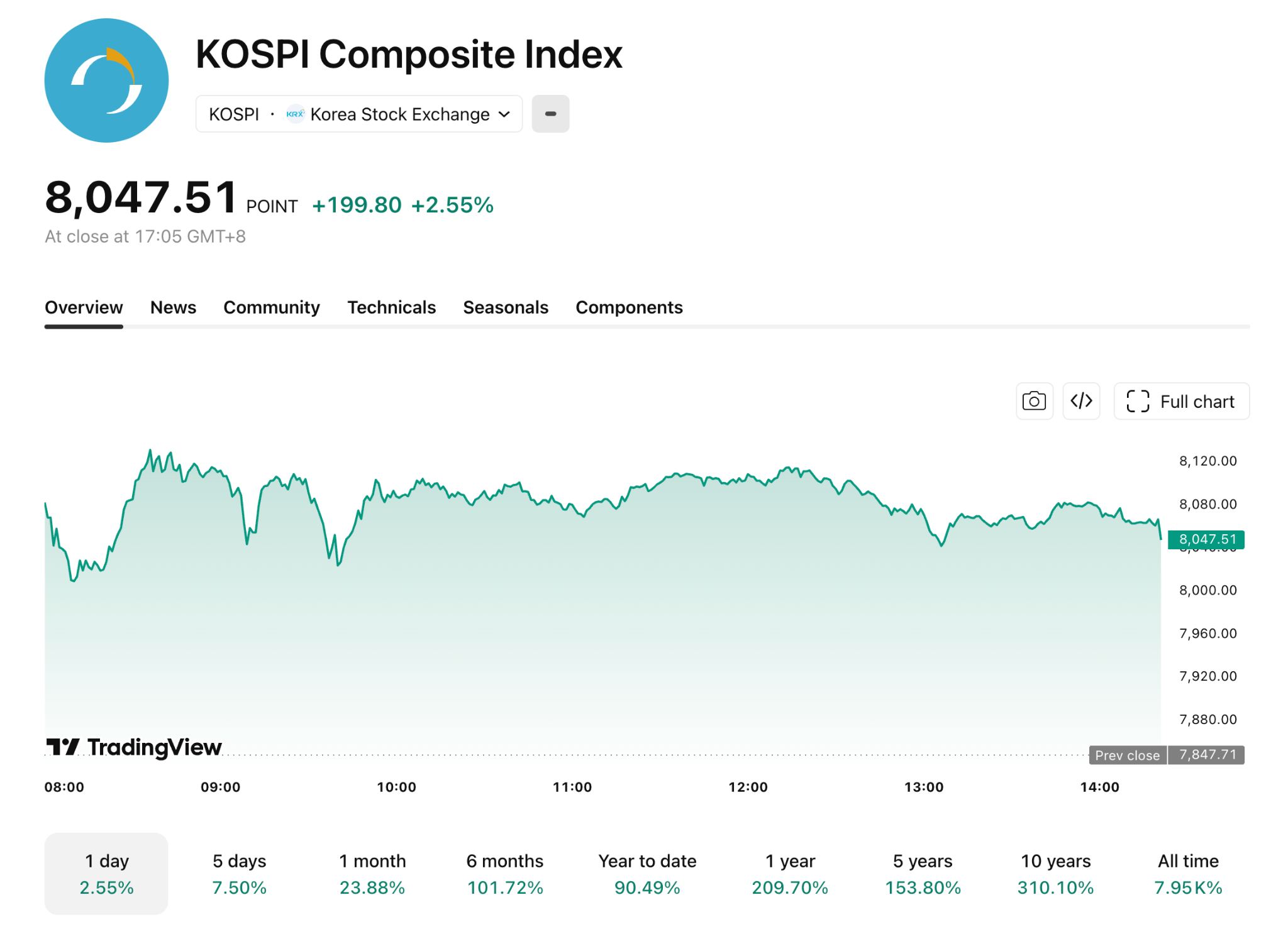 kospi-1-99faa1e4f8b04030af2ed6aa5d3e064d
