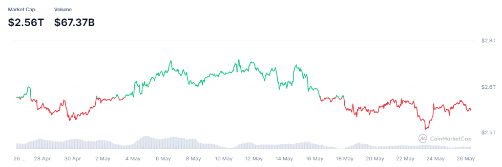 cryptocurrency-market-capitalization-1e47b405b02c4f1fbbefefb9c352762a