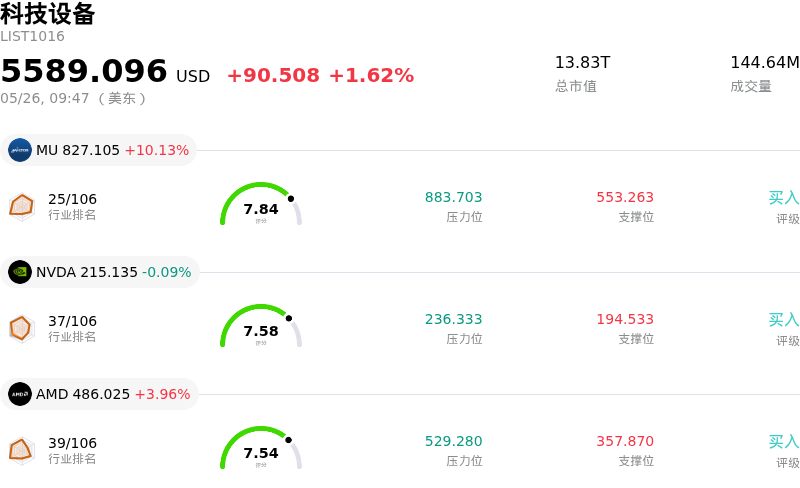 科技设备