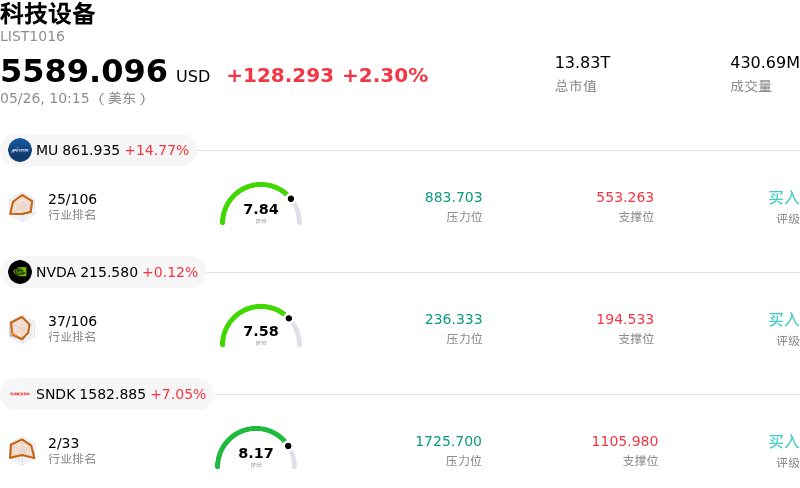 科技设备
