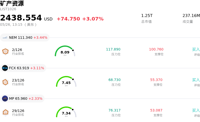 矿产资源