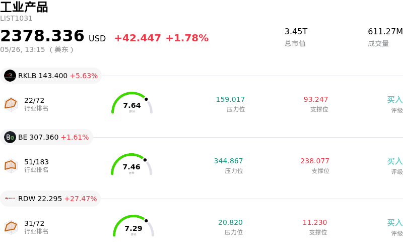 工业产品