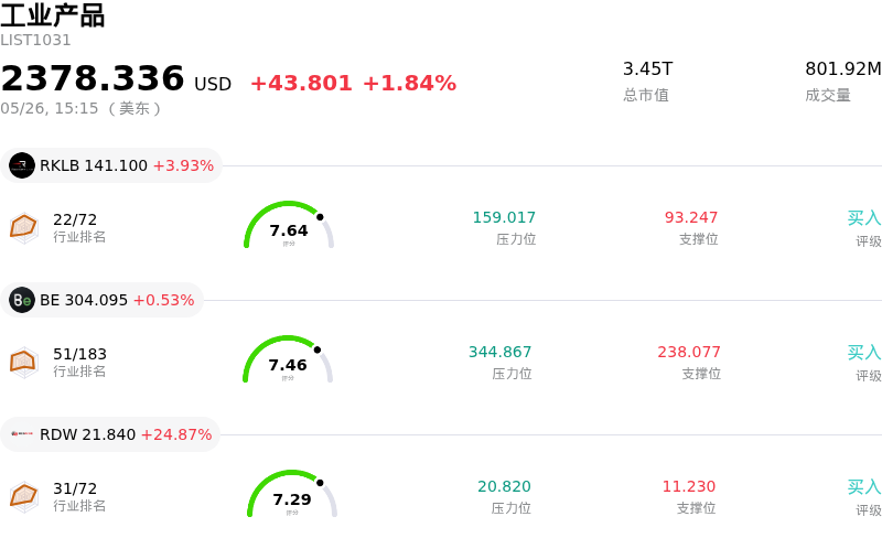 工业产品