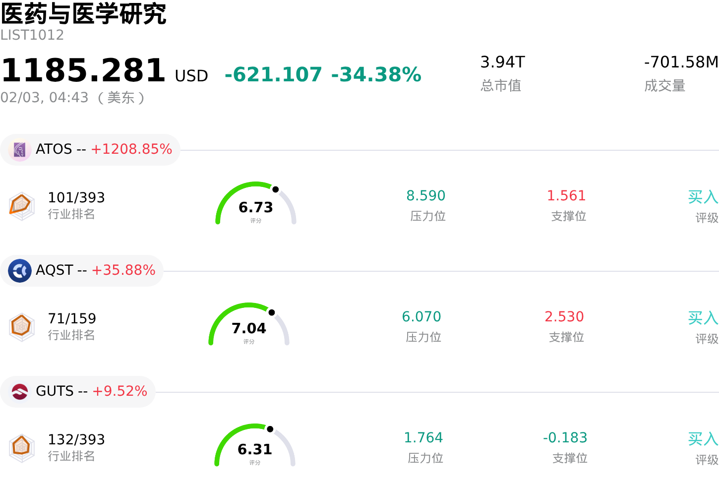 医药与医学研究