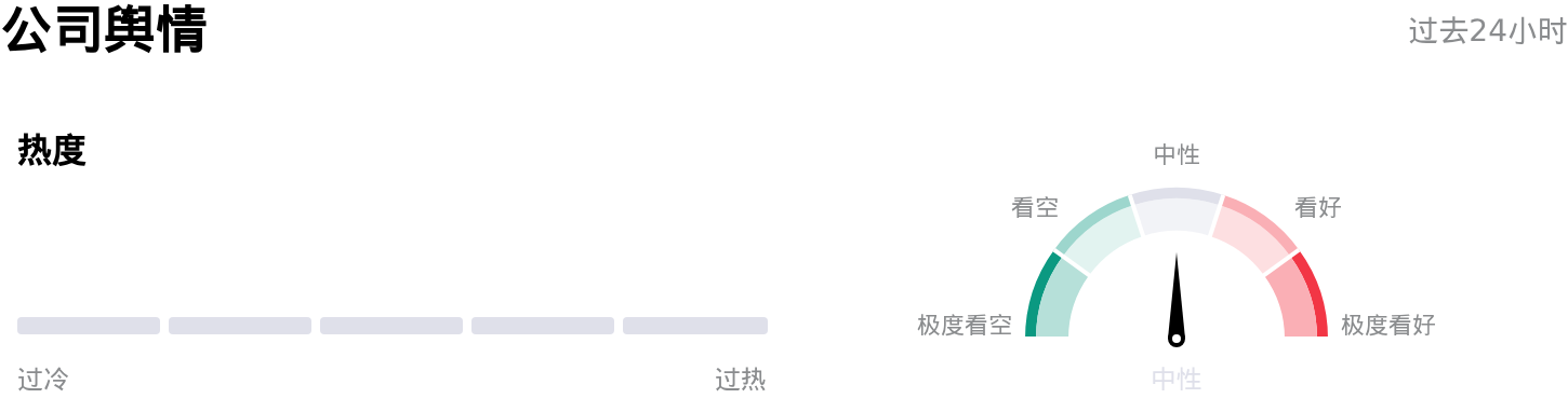Adlai Nortye Ltd公司舆情